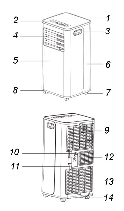 Устройство мобильных кондиционеров Zanussi Marco Polo III