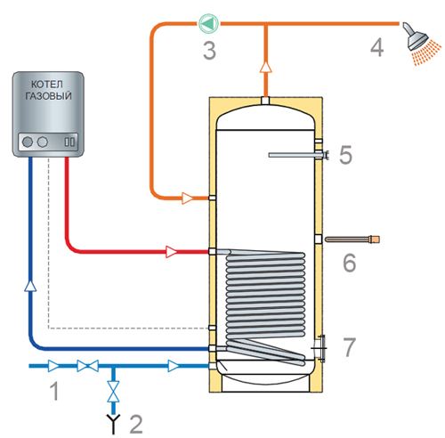 Конструкция косвенного водонагревателя TML SFV